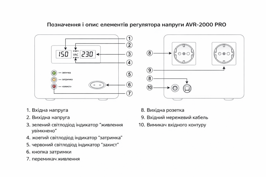 Стабилизатор напряжения AZO AVR 2000/1200 Pro, 2000VA/1200W, точность &plusmn;3%, релейный, защита для котла и генератора MK-AZO00D1156 фото