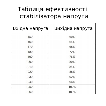 Стабилизатор напряжения AZO AVR-3000 PRO, 3000VA/1800W, Чистый синус, точность 3%, алюминиевый корпус MK-AVR-3000 PRO фото