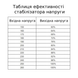 Стабилизатор напряжения AZO AVR-3000 PRO, 3000VA/1800W, Чистый синус, точность 3%, алюминиевый корпус MK-AVR-3000 PRO фото 8
